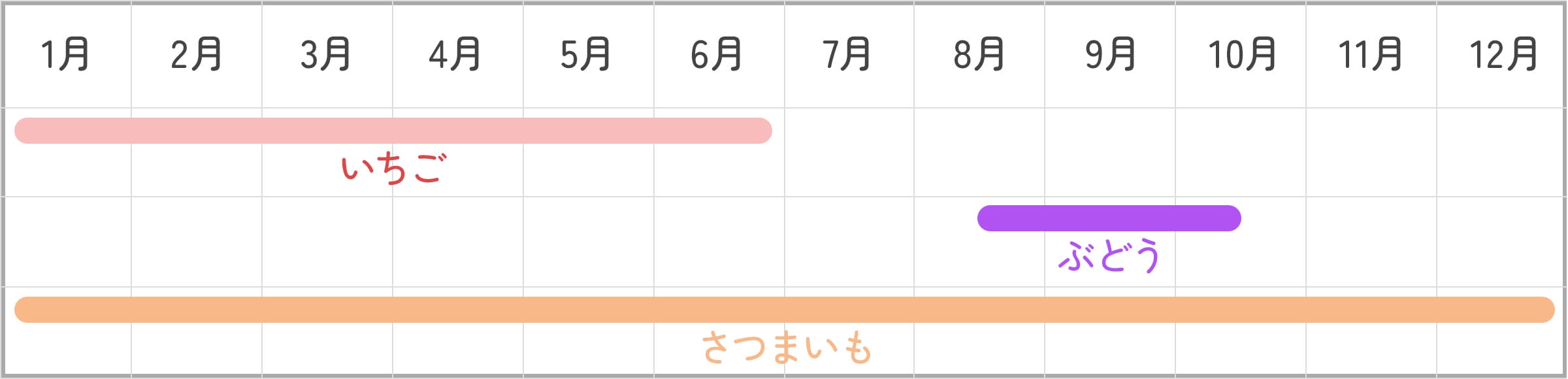 収穫カレンダー